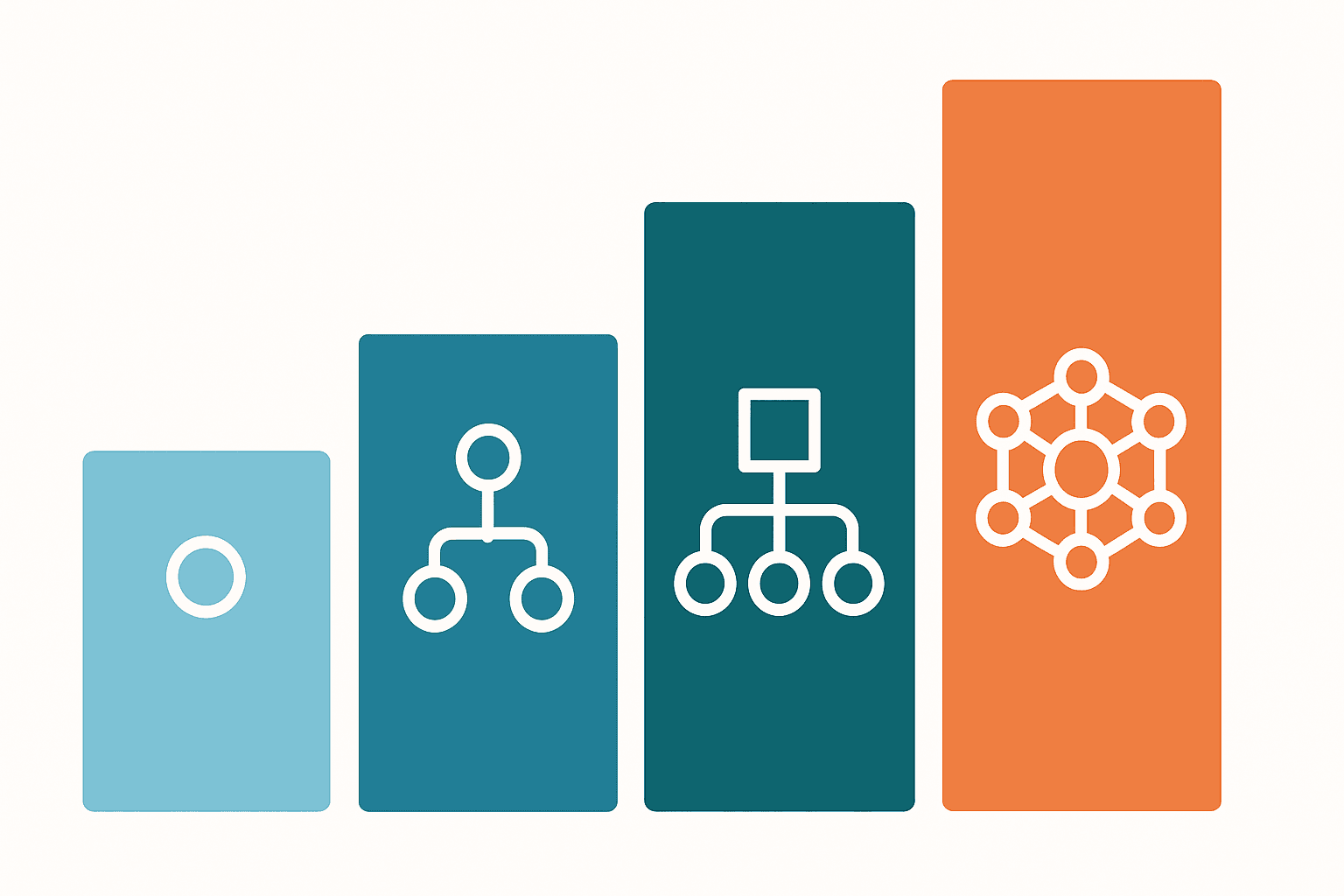 No Todos los Desarrolladores de IA Son Iguales — Este Es el Sistema de Tiers Que Realmente Importa